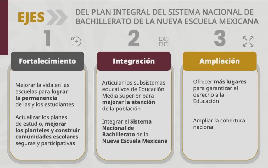 La Mañanera de Sheinbaum | Violencia en Guanajuato, SEP contra cuotas de inscripción y plan integral de bachillerato entre los destacado