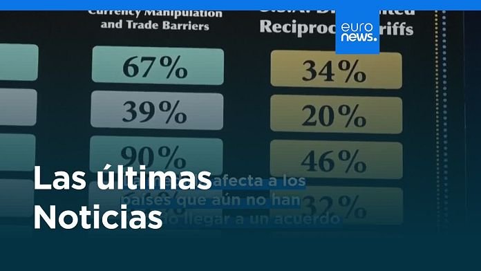 Últimas noticias | 01 agosto 2025 - Mediodía