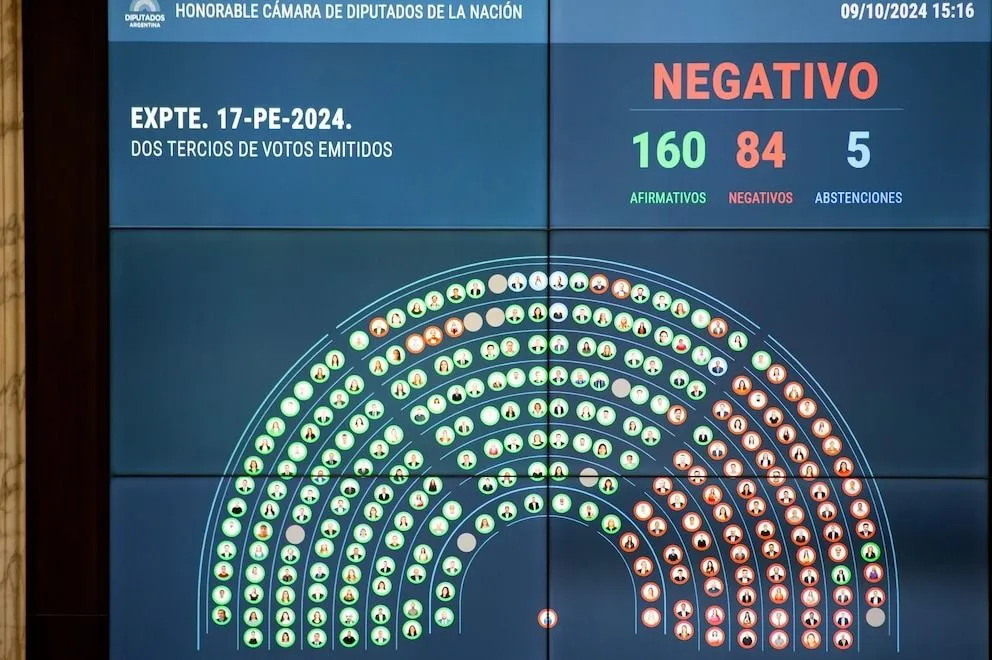 Qué necesita el gobierno para sostener sus vetos a las leyes del Congreso