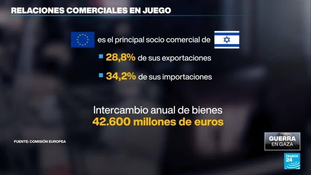 Unión Europea propone suspender acuerdos comerciales con Israel
