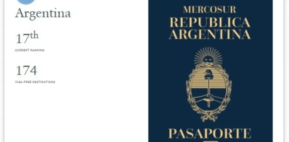 Fallas en pasaportes argentinos obligan a devolver miles de documentos en el exterior