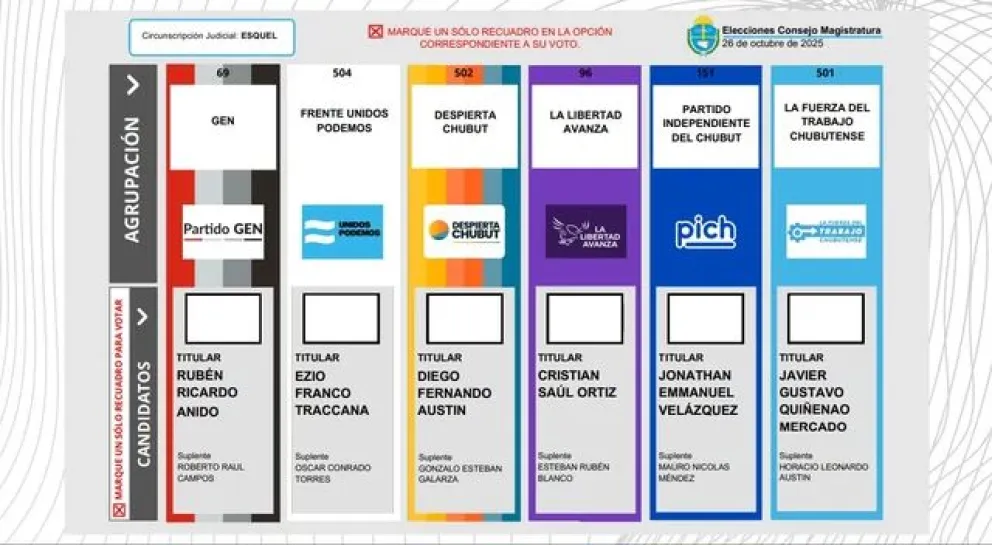 Así serán las boletas únicas para las elecciones provinciales de octubre