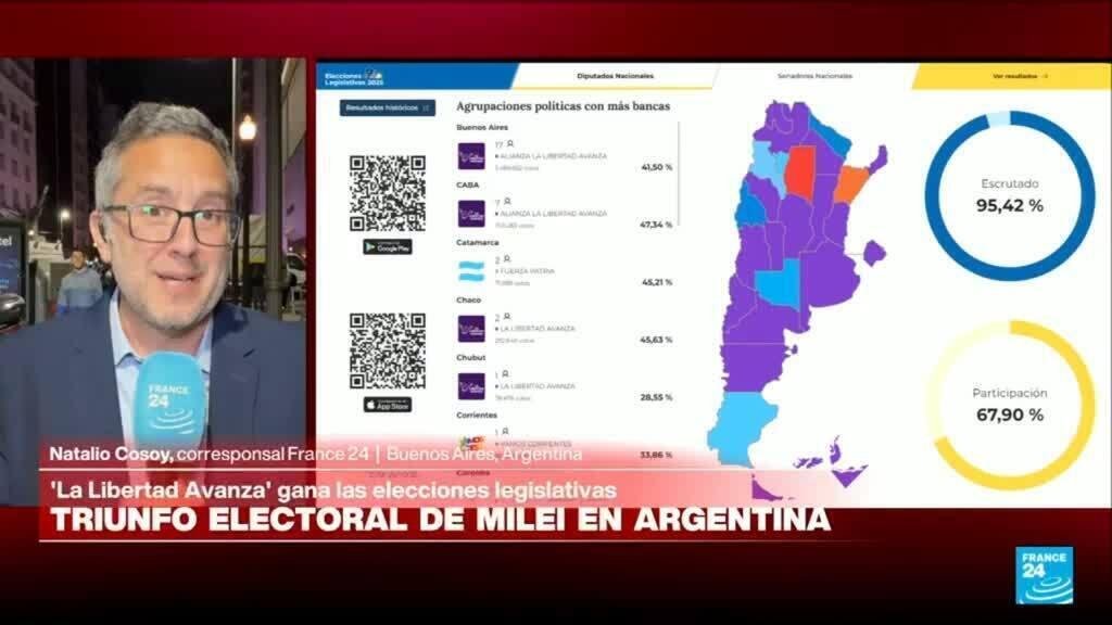 Informe desde Buenos Aires: oficialismo gana elecciones legislativas en Argentina