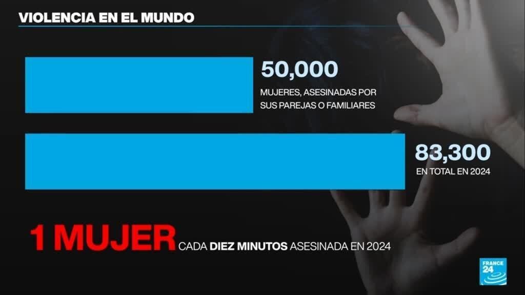 25N: violencia contra las mujeres apenas ha disminuido en dos décadas