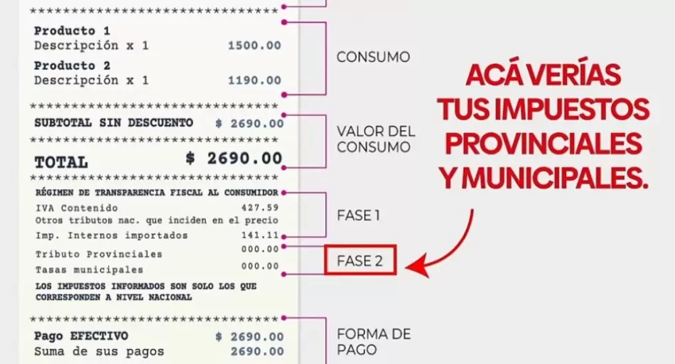 Impuestos en el ticket: la idea que puede frenar el aumento de tasas provinciales y municipales