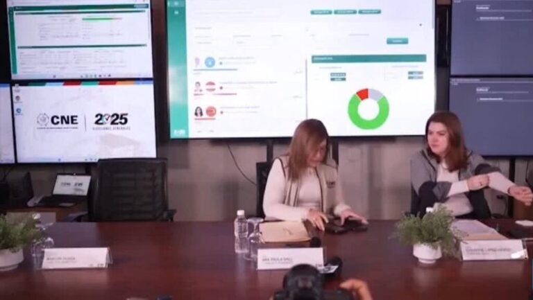 Honduras: CNE reporta "falles técnicas" y extiende plazo para solicitar nulidad