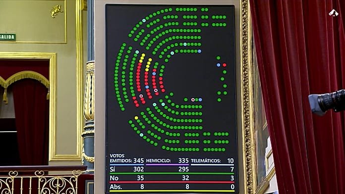 España aprueba la ley de multirreincidencia: hasta 3 años de cárcel por hurtos menores