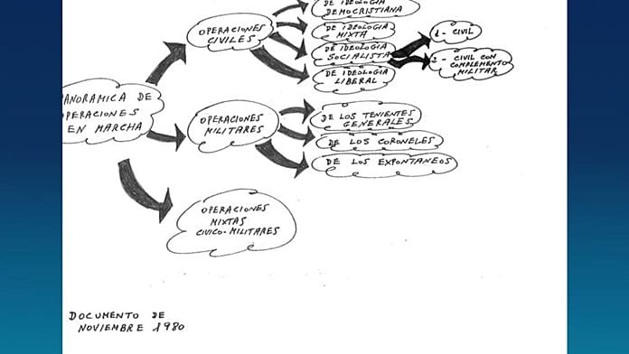 ¿Dónde puede ver los secretos del 23F? Guía para consultar los archivos desclasificados