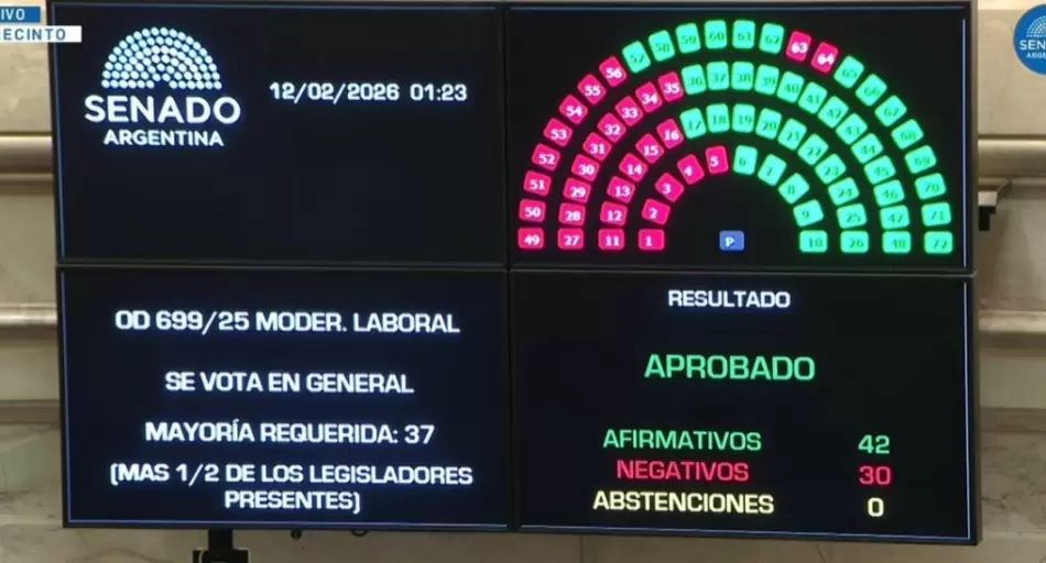 Reforma laboral: qué quedó y qué se fue de los títulos fiscales aprobada por Senadores