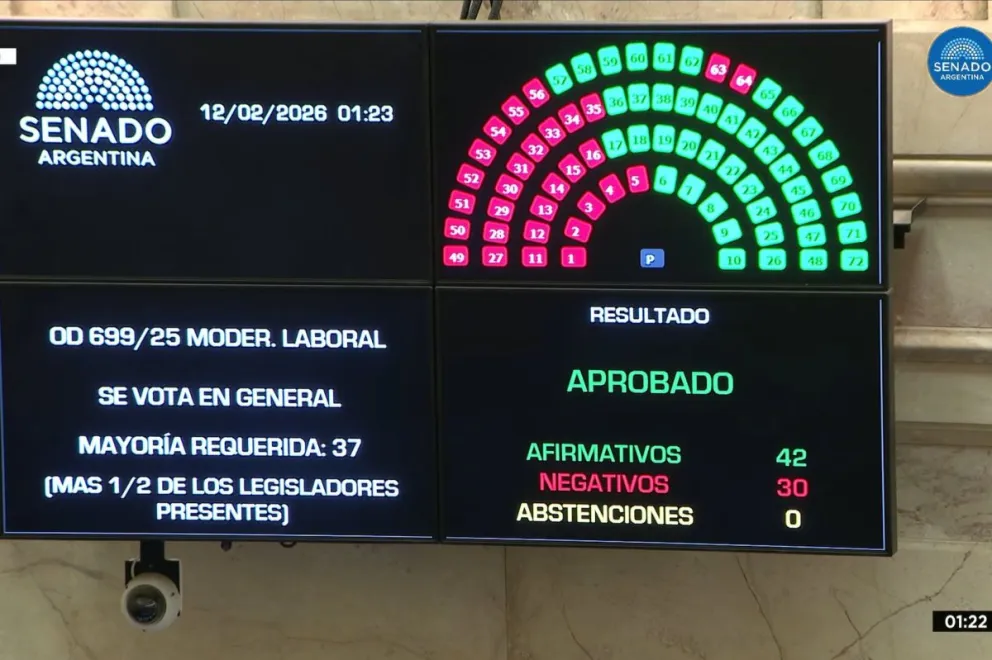 Uno por uno, cómo votó cada senador la reforma laboral de Milei