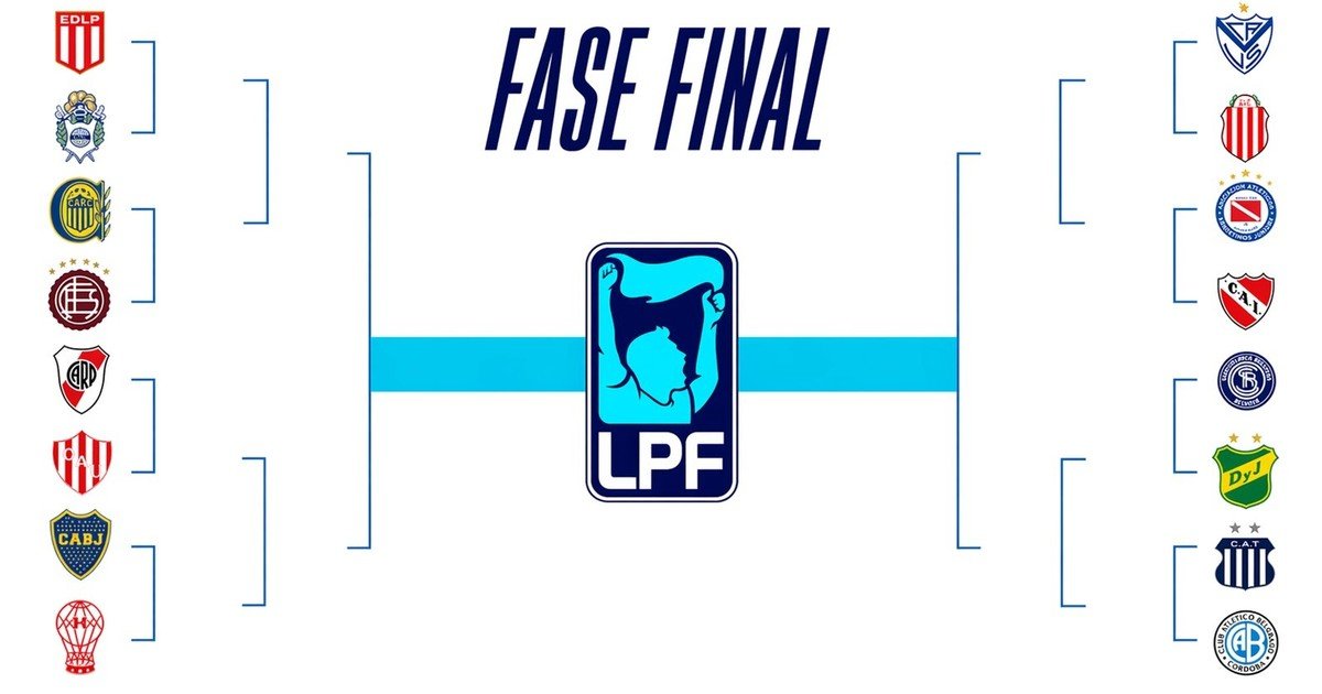 Cómo están hoy los mata-mata del Torneo Apertura: River ya se clasificó y dos grandes se están quedando afuera de octavos