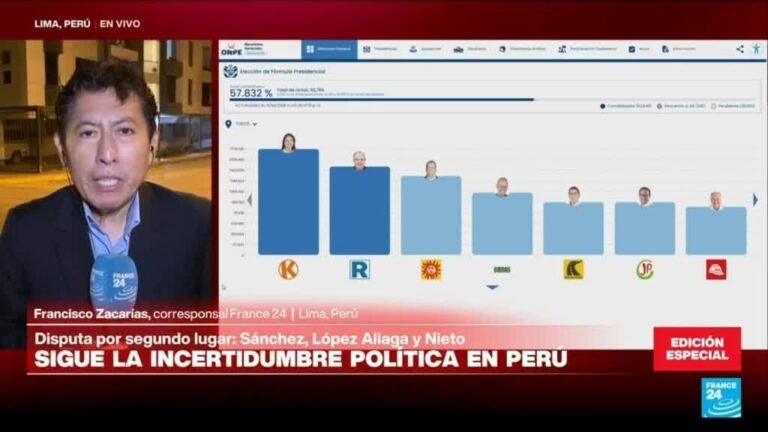 Fujimori lidera en Perú; tres candidatos empatan por el pase a segunda vuelta, según Ipsos