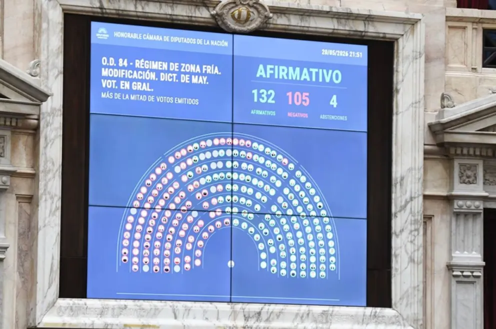 Diputados dio media sanción al recorte de la Zona Fría